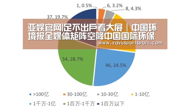 亚娱官网|足不出户看大展|中国环境报全媒体矩阵空降中国国际环保展,第一位嘉宾刚刚走进直播间(图1) 亚娱官网